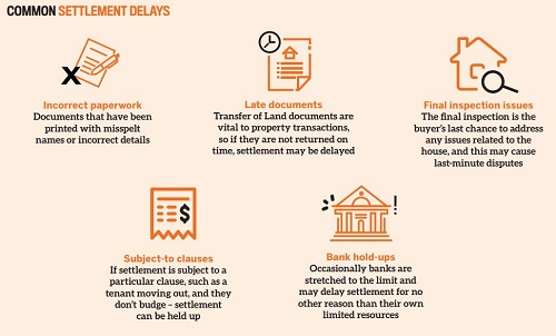 what-to-do-if-the-seller-delays-settlement-yip